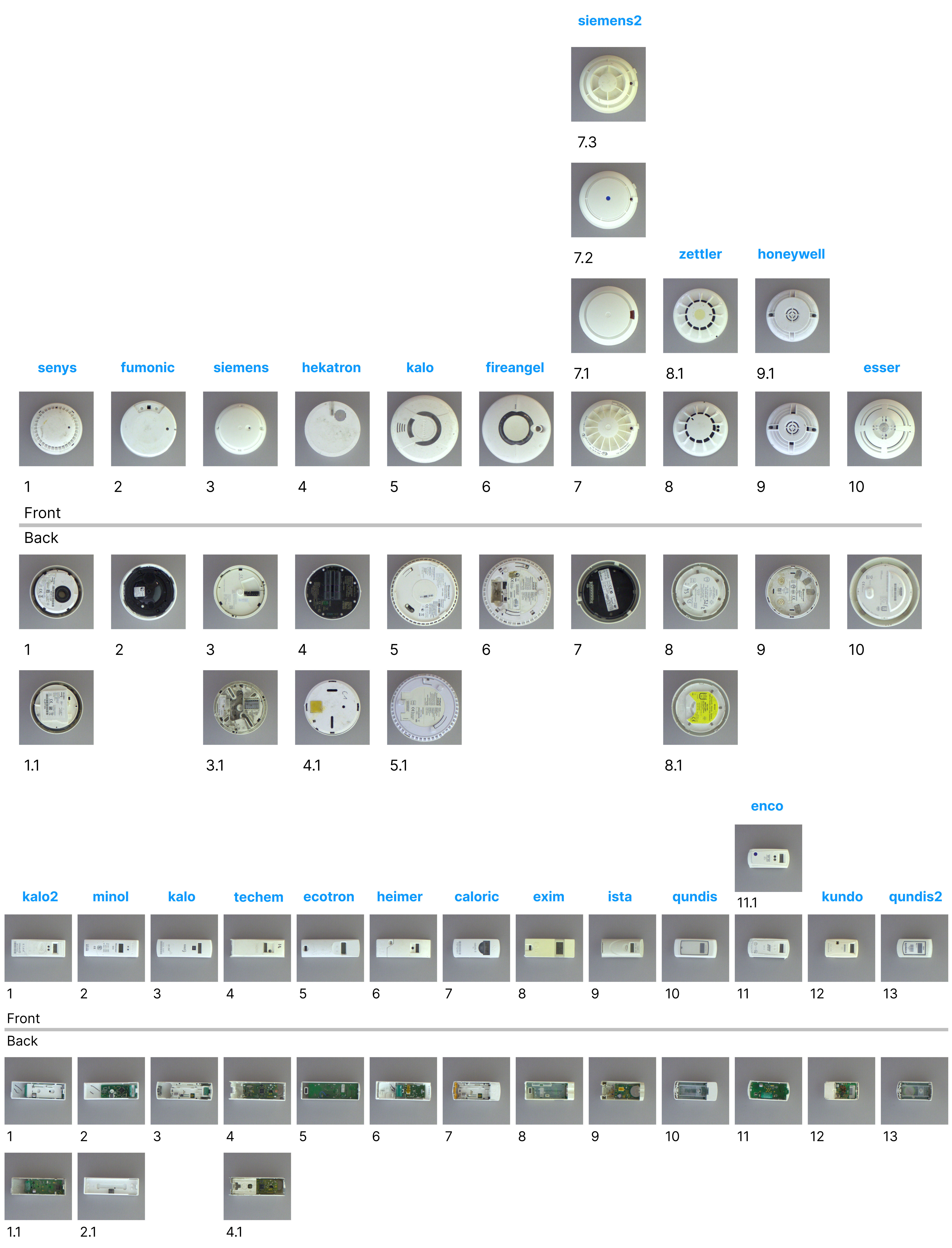 device_chart