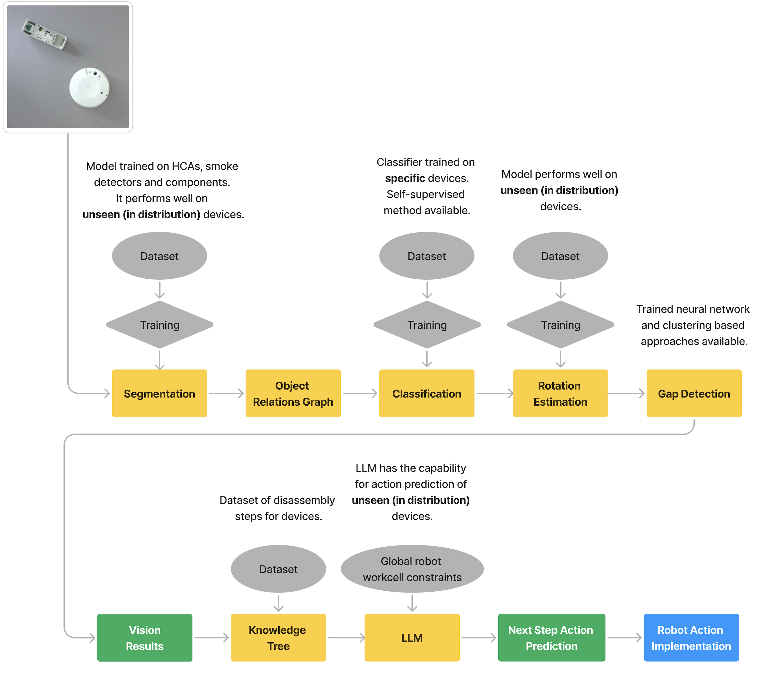 Vision Workflow