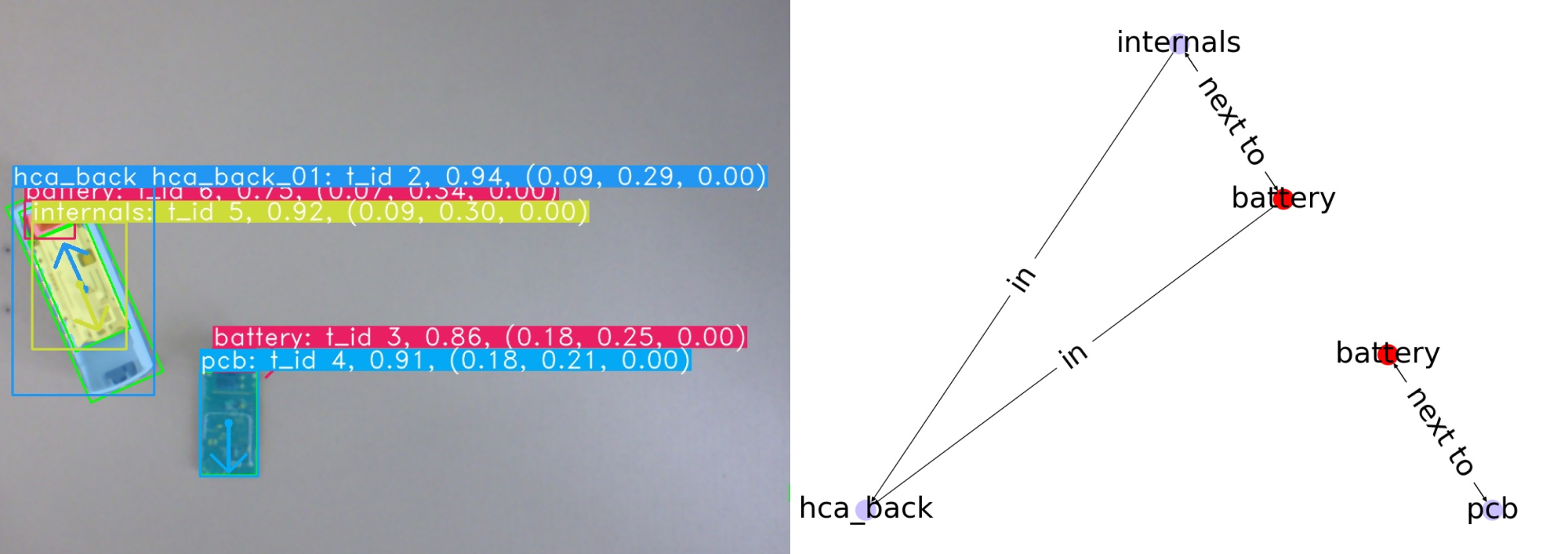 graph_relations