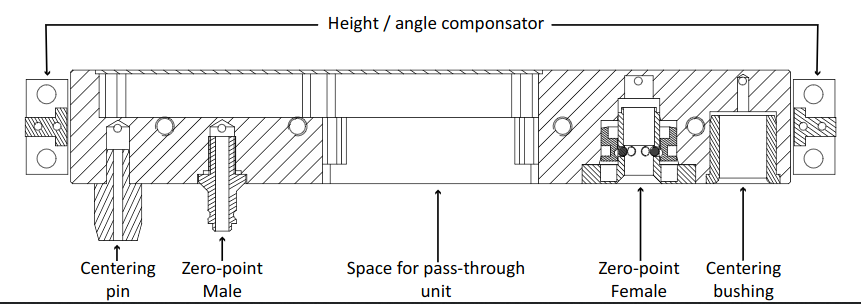 PNP section